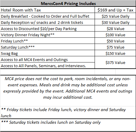 MC4 Inclusions