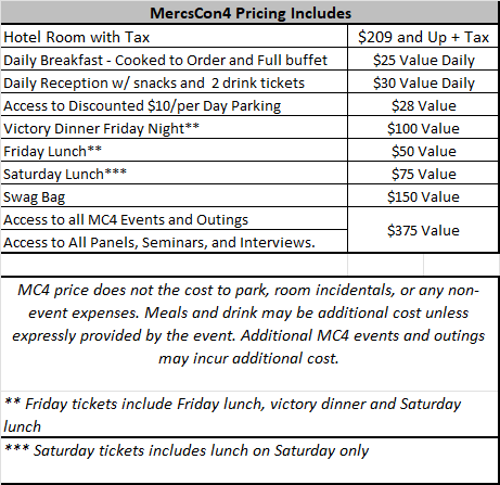 MC4 "All-Inclusive" Inclusions