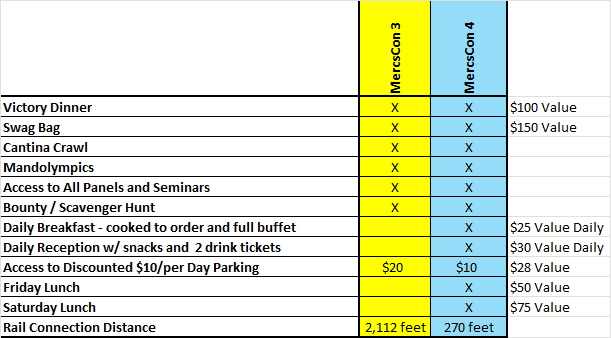 MC4 vs. MC3 Event Comparison